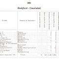 1904 annual report issue from a factory inspectors report in Rockford Illinois